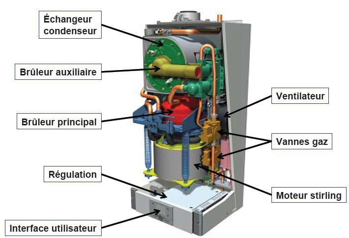 Chaudiere condensation micro cogeneration