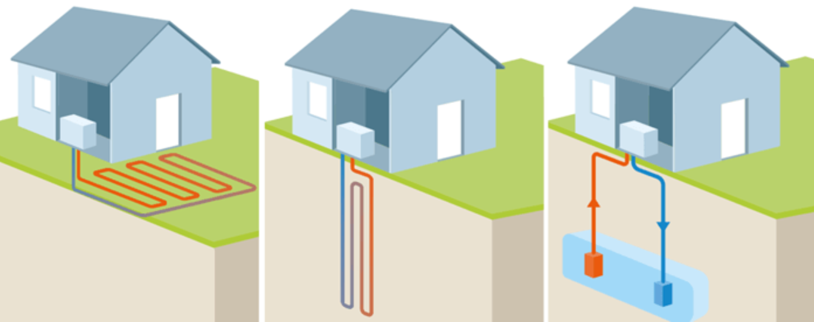 Differents systeme pompe a chaleur geothermique