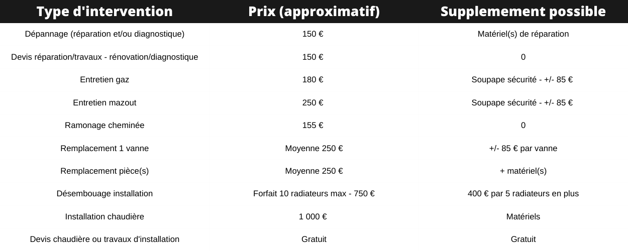 Prix depannage chauffage bruxelles 2