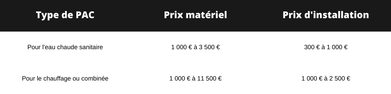Prix installation pompe a chaleur air eau 1