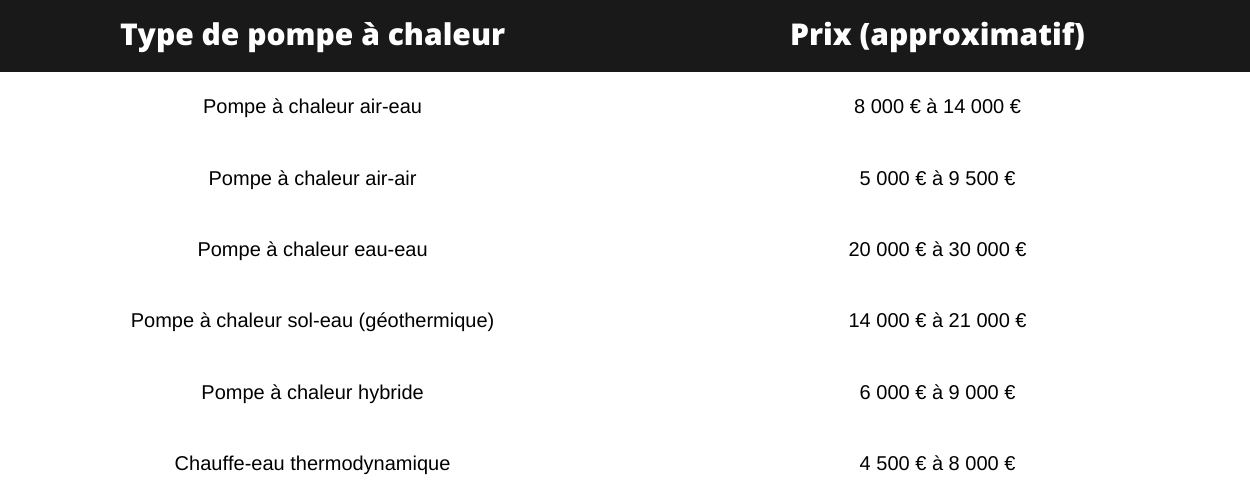 Prix pompe a chaleur belgique