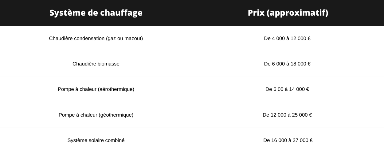 Prix systeme de chauffage