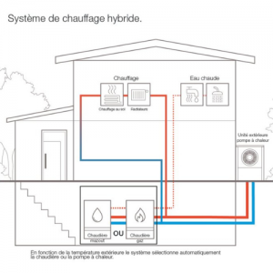 Systeme de pompe a chaleur hybride
